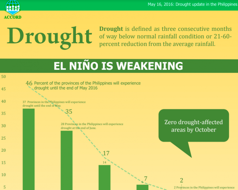 Hazard Slow Onset Climate